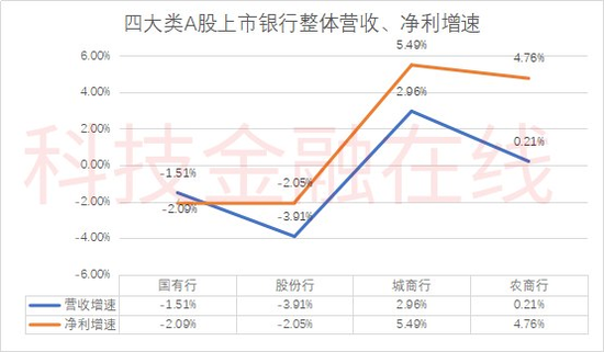 好的股票配资平台 银行一季度“开门红”成色不足 不过农商行集体逆势飘红